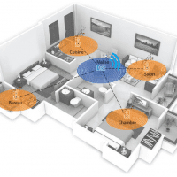 multiroom